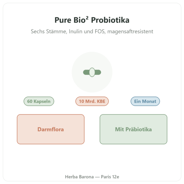 Pure Bio² Probiotika Nutripure 60 Kapseln Vorstellung Paris Herba Barona