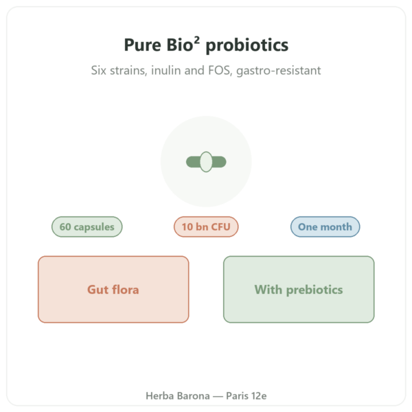 Pure Bio² Probiotics Nutripure – 60 capsules presentation Paris Herba Barona