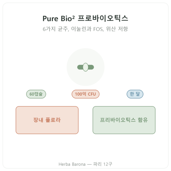 Nutripure Pure Bio² 프로바이오틱스 – 60캡슐 제품 소개 Paris Herba Barona