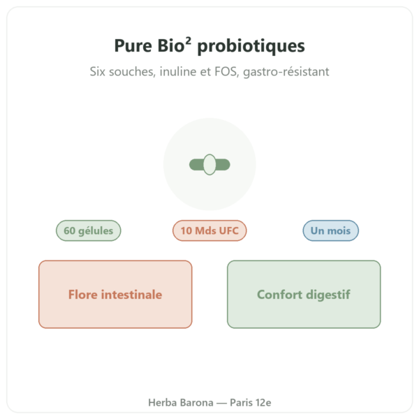 Pure Bio² probiotiques 60 gélules Nutripure présentation Paris Herba Barona