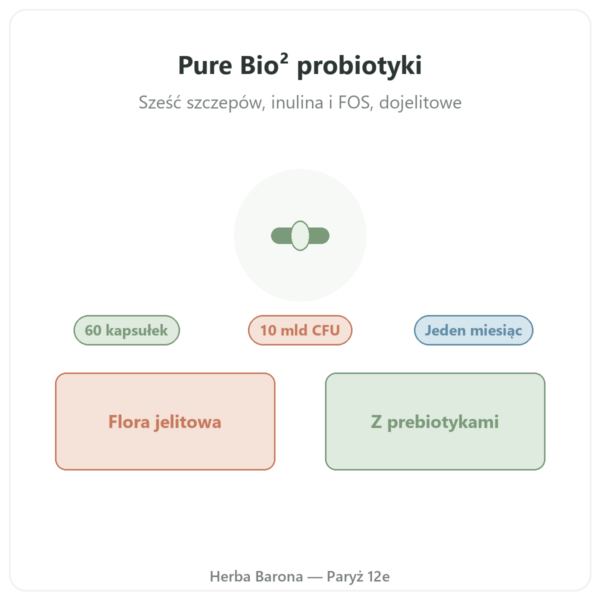 Pure Bio² Probiotyki Nutripure 60 kapsułek prezentacja Paris Herba Barona