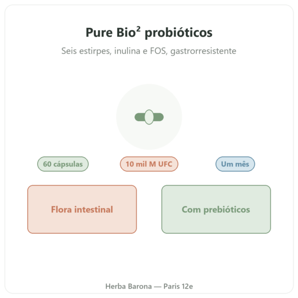 Pure Bio² Probióticos Nutripure 60 cápsulas apresentação Paris Herba Barona