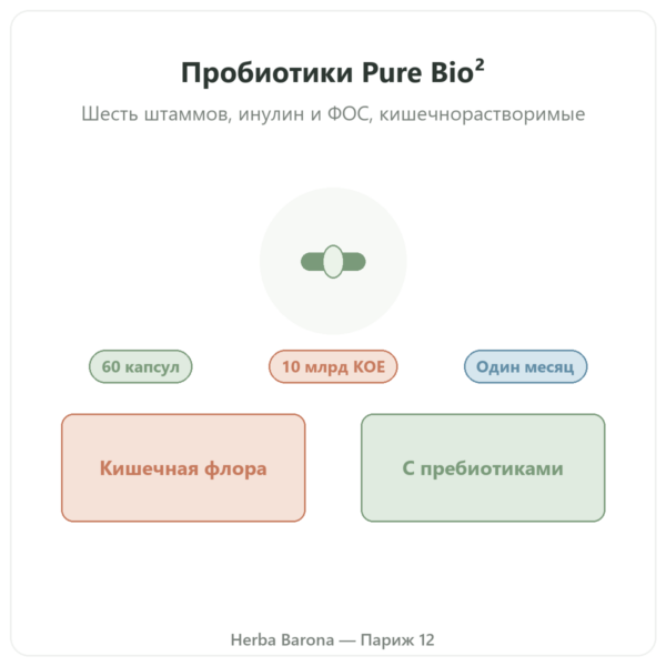 Pure Bio² Пробиотики Nutripure – 60 капсул презентация Paris Herba Barona