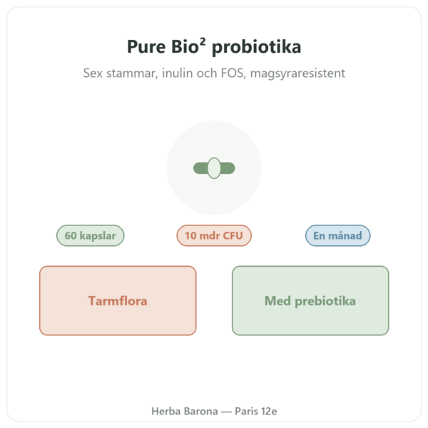 Pure Bio² Probiotika Nutripure 60 kapslar presentation Paris Herba Barona