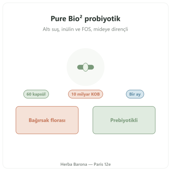 Pure Bio² Probiyotik Nutripure – 60 kapsül tanıtım Paris Herba Barona
