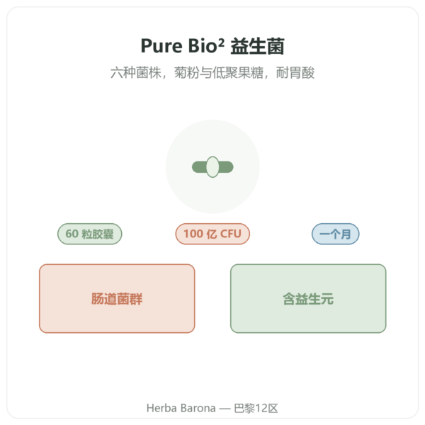 Nutripure Pure Bio² 益生菌 – 60 粒胶囊 产品介绍 Paris Herba Barona