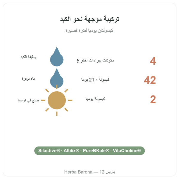 Pure Detox Nutripure – 42 كبسولة الفوائد والأرقام Paris Herba Barona