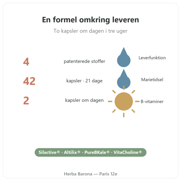 Pure Detox Nutripure 42 kapsler fordele og fakta Paris Herba Barona