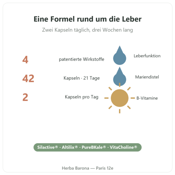 Pure Detox Nutripure 42 Kapseln Vorteile und Fakten Paris Herba Barona