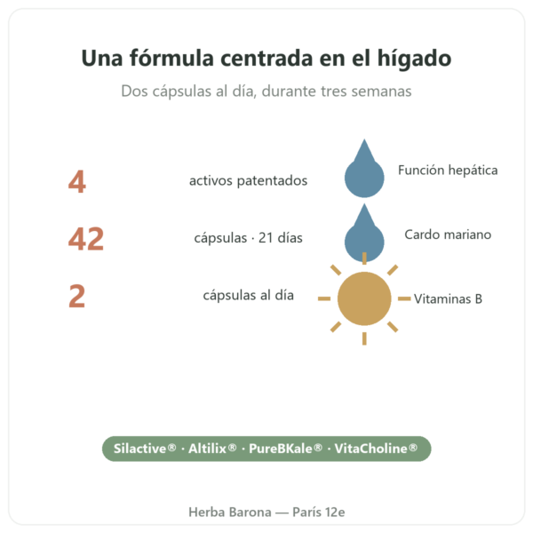 Pure Detox Nutripure 42 cápsulas beneficios y datos Paris Herba Barona