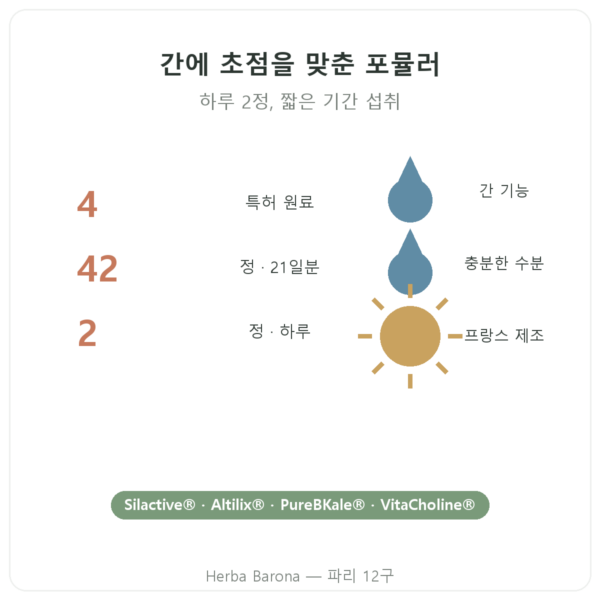 Pure Detox Nutripure – 42캡슐 장점과 데이터 Paris Herba Barona