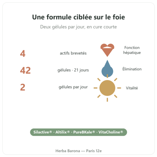 Pure Detox 42 gélules Nutripure bienfaits Paris Herba Barona