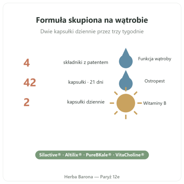 Pure Detox Nutripure 42 kapsułki korzyści i dane Paris Herba Barona