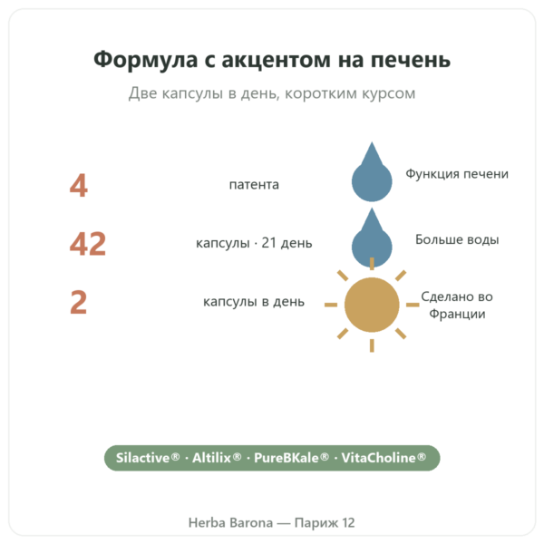 Pure Detox Nutripure – 42 капсулы польза и цифры Paris Herba Barona