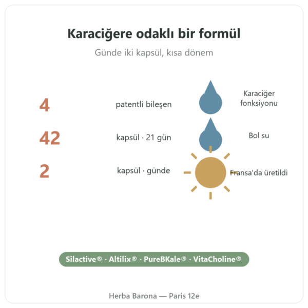 Pure Detox Nutripure – 42 kapsül faydalar ve rakamlar Paris Herba Barona