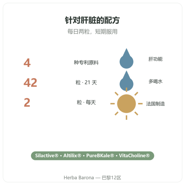Pure Detox Nutripure – 42 粒胶囊 益处与数据 Paris Herba Barona