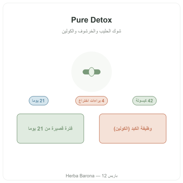 Pure Detox Nutripure – 42 كبسولة تقديم Paris Herba Barona