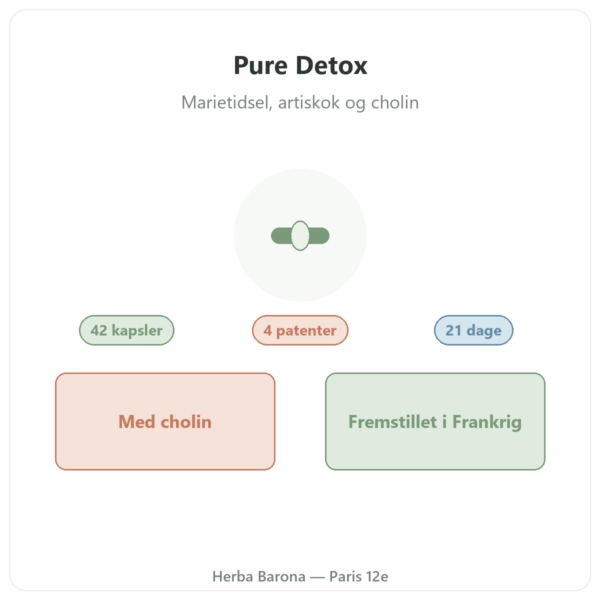 Pure Detox Nutripure 42 kapsler præsentation Paris Herba Barona