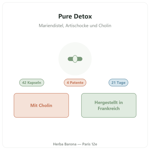 Pure Detox Nutripure 42 Kapseln Vorstellung Paris Herba Barona