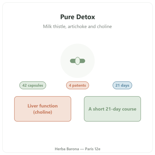 Pure Detox Nutripure – 42 capsules presentation Paris Herba Barona