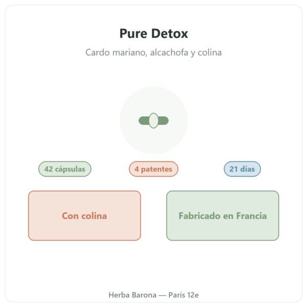 Pure Detox Nutripure 42 cápsulas presentación Paris Herba Barona
