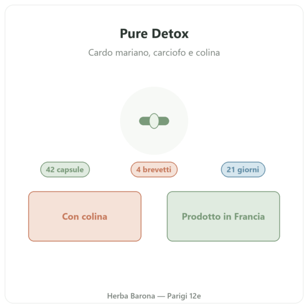 Pure Detox Nutripure 42 capsule presentazione Paris Herba Barona