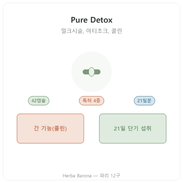 Pure Detox Nutripure – 42캡슐 제품 소개 Paris Herba Barona