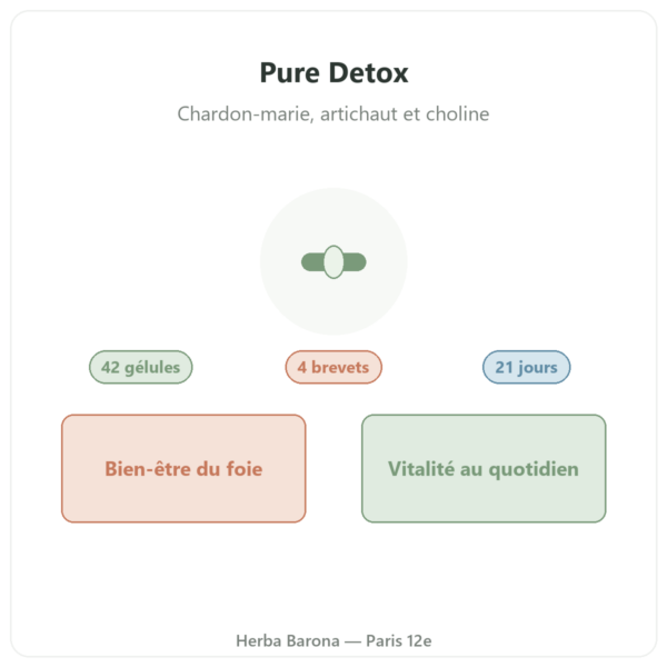 Pure Detox 42 gélules Nutripure présentation Paris Herba Barona