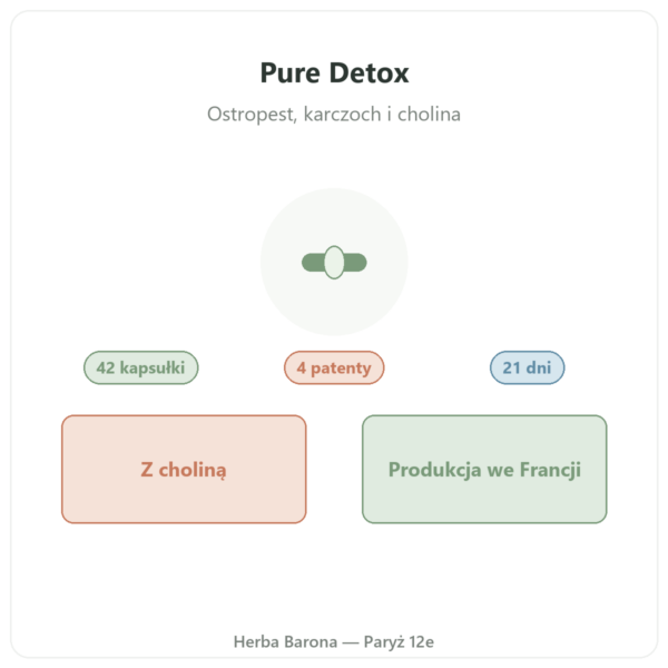 Pure Detox Nutripure 42 kapsułki prezentacja Paris Herba Barona