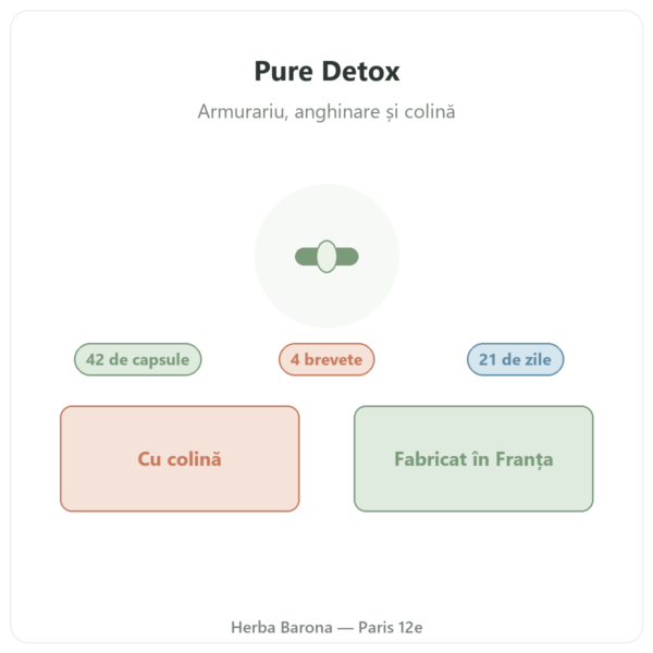Pure Detox Nutripure 42 capsule prezentare Paris Herba Barona