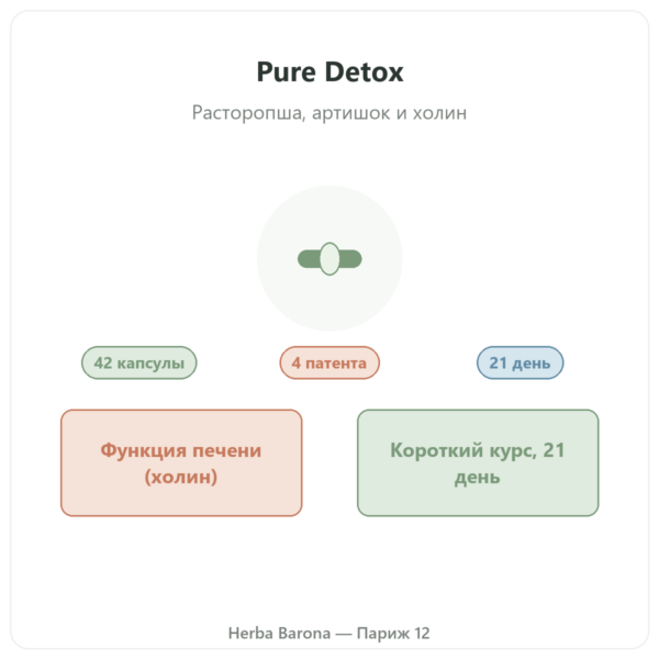 Pure Detox Nutripure – 42 капсулы презентация Paris Herba Barona