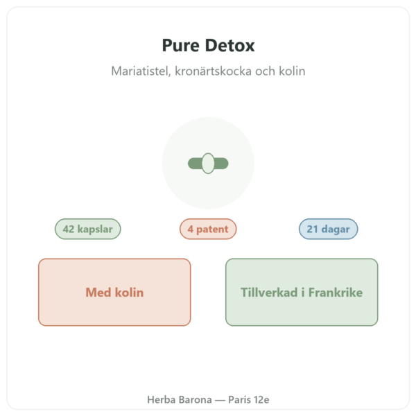 Pure Detox Nutripure 42 kapslar presentation Paris Herba Barona