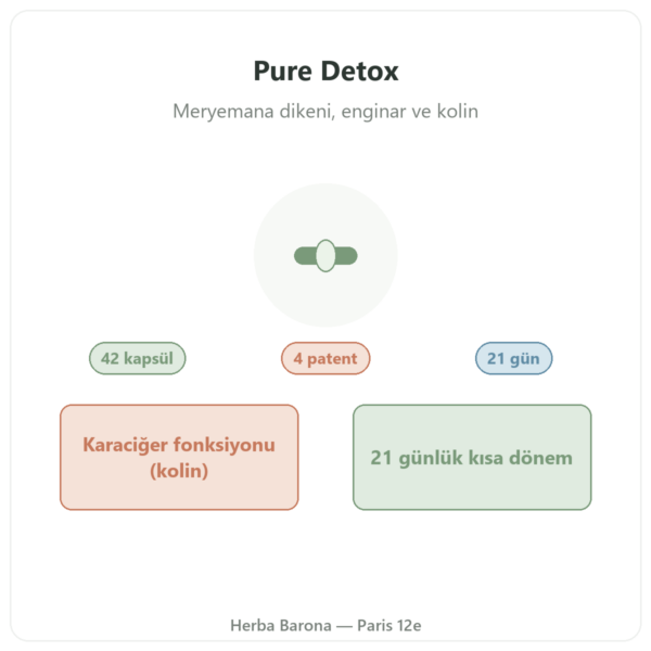 Pure Detox Nutripure – 42 kapsül tanıtım Paris Herba Barona