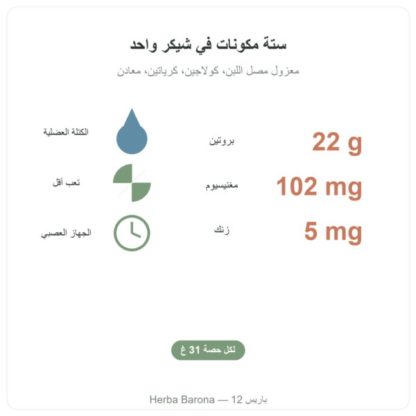 Pure Recovery Nutripure – نكهة محايدة – 775 غ الفوائد والأرقام Paris Herba Barona