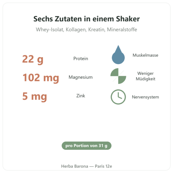 Pure Recovery Nutripure – neutral – 775 g Vorteile und Fakten Paris Herba Barona