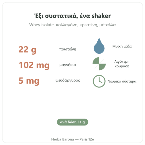 Pure Recovery Nutripure – ουδέτερη γεύση – 775 g οφέλη και στοιχεία Paris Herba Barona