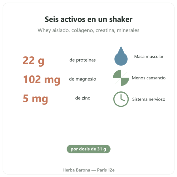 Pure Recovery Nutripure – neutro – 775 g beneficios y datos Paris Herba Barona