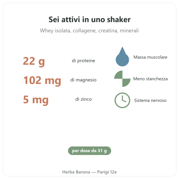 Pure Recovery Nutripure – neutro – 775 g benefici e dati Paris Herba Barona