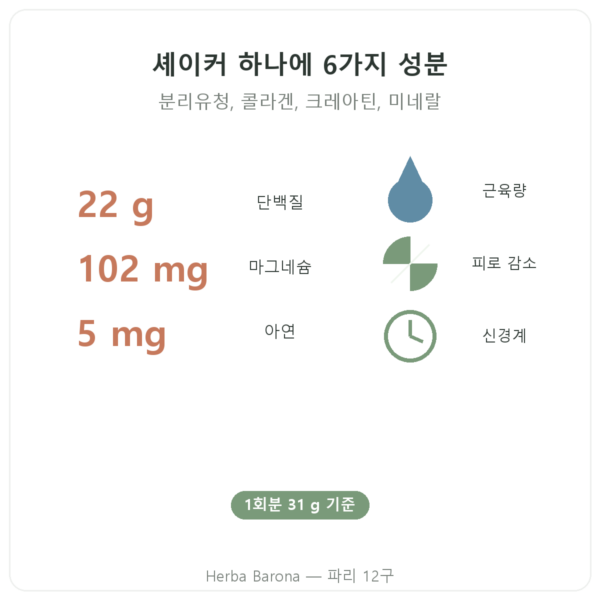 Pure Recovery Nutripure – 무맛 – 775 g 장점과 데이터 Paris Herba Barona