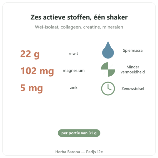 Pure Recovery Nutripure – neutraal – 775 g voordelen en cijfers Paris Herba Barona