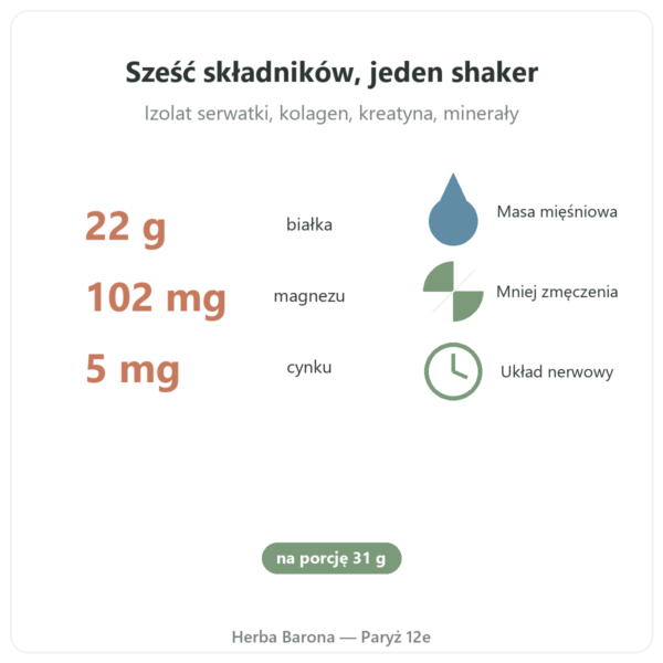 Pure Recovery Nutripure – neutralny – 775 g korzyści i dane Paris Herba Barona