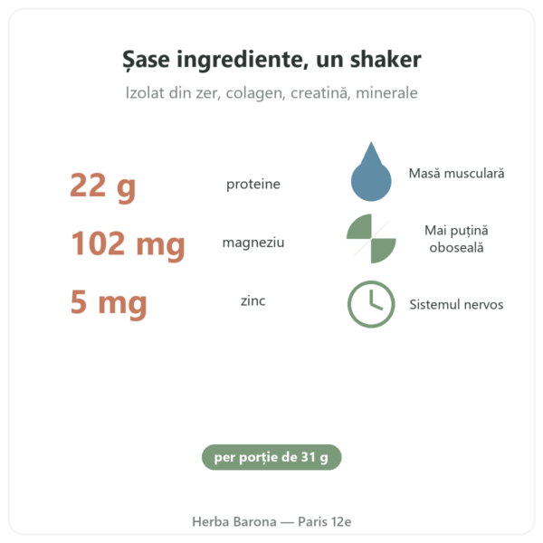 Pure Recovery Nutripure – neutru – 775 g beneficii și cifre Paris Herba Barona