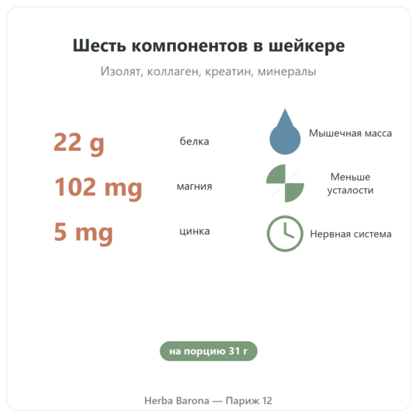 Pure Recovery Nutripure – нейтральный вкус – 775 г польза и цифры Paris Herba Barona