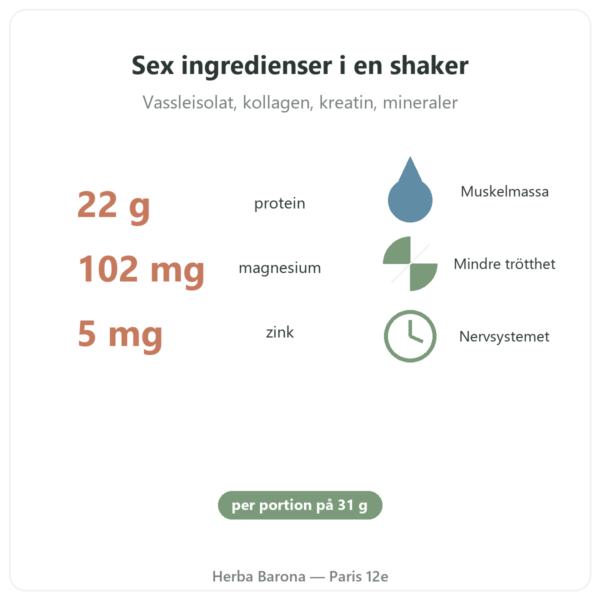 Pure Recovery Nutripure – neutral – 775 g fördelar och fakta Paris Herba Barona