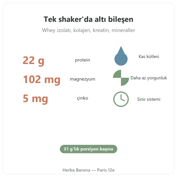 Pure Recovery Nutripure – nötr aroma – 775 g faydalar ve rakamlar Paris Herba Barona