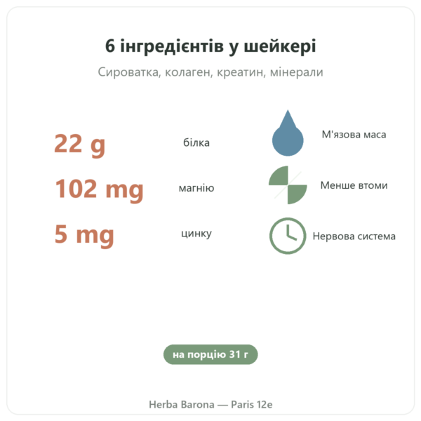 Pure Recovery Nutripure – нейтральний смак – 775 г переваги та цифри Paris Herba Barona