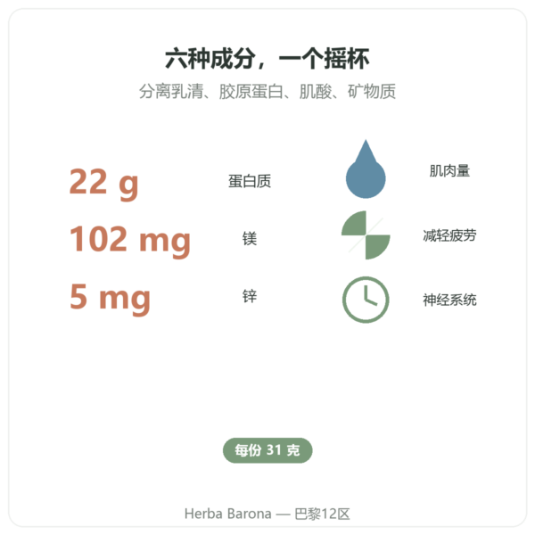 Pure Recovery Nutripure – 原味 – 775 克 益处与数据 Paris Herba Barona