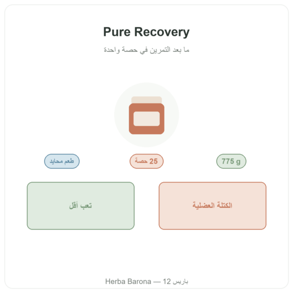 Pure Recovery Nutripure – نكهة محايدة – 775 غ تقديم Paris Herba Barona