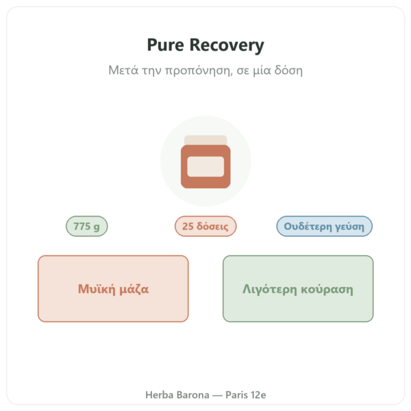 Pure Recovery Nutripure – ουδέτερη γεύση – 775 g παρουσίαση Paris Herba Barona