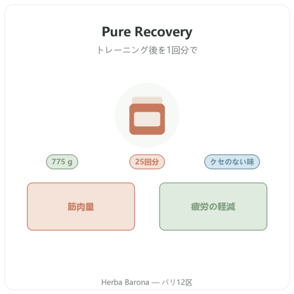 Pure Recovery Nutripure – プレーン – 775 g 商品紹介 Paris Herba Barona